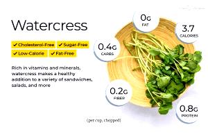 1 Cup Chopped Watercress