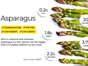 1 Cup Cooked Asparagus (from Frozen)