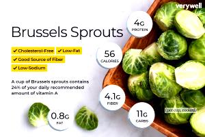 1 Cup Cooked Brussels Sprouts (from Fresh)