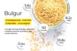 1 Cup Cooked Bulgur (Fat Added in Cooking)