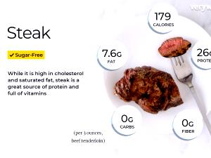 1 Cup Cooked, Diced Beef Steak (Lean Only Eaten)