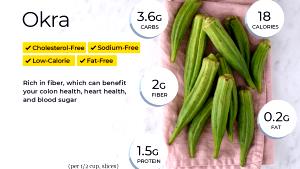 1 Cup Cooked Okra (from Canned, Fat Not Added in Cooking)