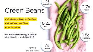 1 Cup Cooked String Beans (Fat Not Added in Cooking)
