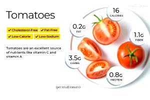 1 Cup Cooked Tomato and Celery (Fat Not Added in Cooking)
