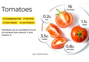 1 Cup Cooked Tomatoes (from Fresh)