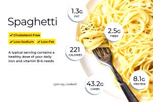1 Cup Cooked Whole Wheat Spaghetti (Fat Not Added in Cooking)