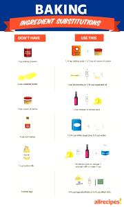 1 Cup Cream Substitute (Powdered)