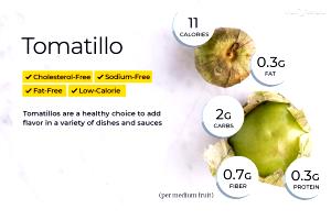 1 Cup, Diced (132.0 G) Tomatillos