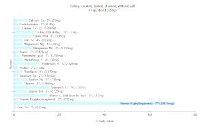 1 Cup Diced Celery (Without Salt, Drained, Cooked, Boiled)