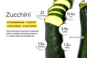 1 Cup Diced Cooked Summer Squash (Fat Not Added in Cooking)