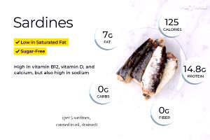 1 Cup Drained Sardines in Water