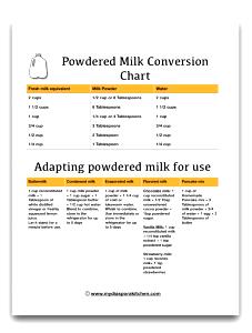 1 Cup Dry Milk (Reconstituted)