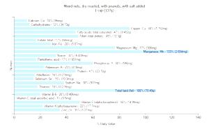 1 Cup Dry Roasted Mixed Nuts (with Peanuts, with Salt Added)