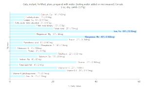 1 Cup, Dry, Yields Oats Cereal (Instant, Prepared with Water, Fortified)