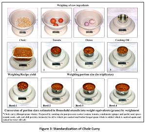1 Cup, Food.Serving.Option.Cubed (175.0 G) Waxgourd, cooked