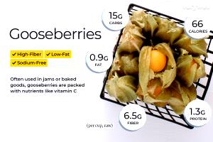 1 Cup Gooseberry, Raw