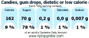 1 Cup Gum Drops (Dietetic or Low Calorie, Sorbitol)
