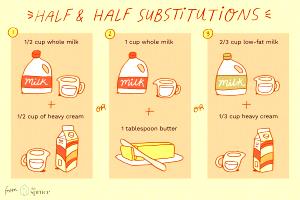 1 Cup Half and Half or Heavy Cream