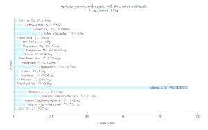 1 Cup Halves Apricots (Solids and Liquids with Skin, Water Pack, Canned)