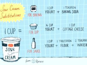 1 Cup Imitation Sour Cream (Nondairy)