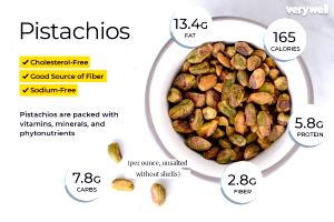 1 Cup, In Shell, Edible Yield Pistachio Nuts