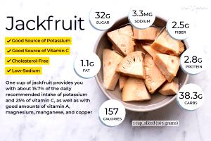 1 Cup Jackfruit, Raw
