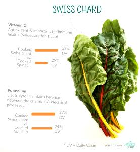 1 Cup Leaves Only Cooked Chard
