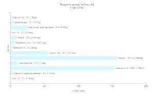 1 Cup Margarine (Fat Free, Tub)