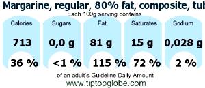 1 Cup Margarine (Regular, 80% Fat, Tub)