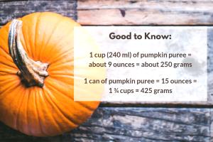 1 Cup Mashed Cooked Calabaza (Spanish Pumpkin)
