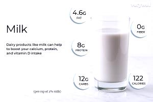 1 Cup Milk (2% Lowfat with Added Vitamin A and Protein)