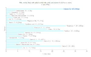 1 Cup Milk (Nonfat with Added Vitamin A)
