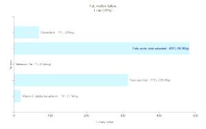 1 Cup Mutton Tallow Fat