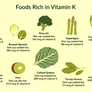 1 Cup, NS As To From Fresh, Frozen, Or Canned Of Cooked Kale (Fat Added in Cooking)