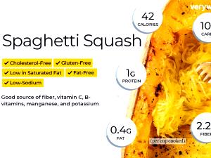 1 Cup Of Cooked Spaghetti Squash (Fat Added in Cooking)