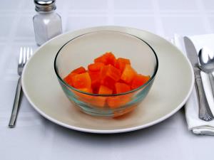 1 Cup Papaya Nectar (Canned)
