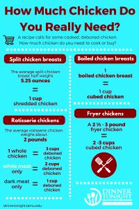 1 cup prepared (2 oz) Chicken & Garlic