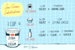 1 cup prepared (2 oz) Sour Cream & Chive