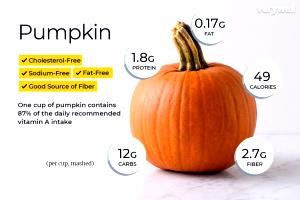 1 Cup Pumpkin, Raw