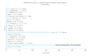 1 Cup Reduced Calorie Blue or Roquefort Cheese Dressing