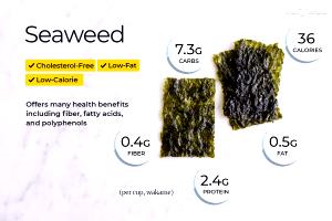 1 Cup Seaweed