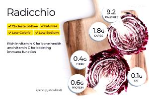 1 Cup Shredded Radicchio