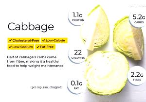 1 Cup Shredded Savoy Cabbage