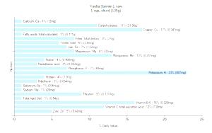 1 Cup Sliced Yautia (Tannier)