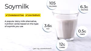1 Cup Soy Milk, Plus For Bone Health