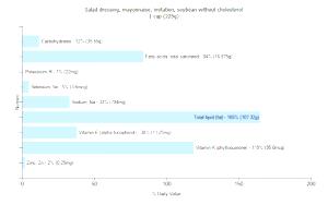 1 Cup Soybean Imitation Mayonnaise (Without Cholesterol)