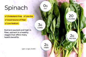 1 cup Spinach Leo