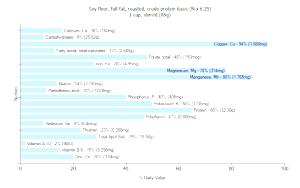 1 Cup Stirred Roasted Soy Flour (Full Fat, Crude Protein Basis)