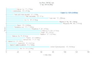 1 Cup Stirred Soy Flour (Full Fat)