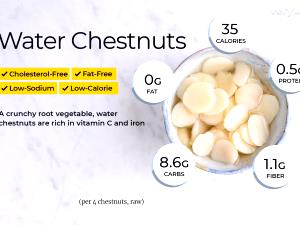 1 Cup Water Chestnut